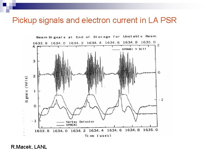 Pickup signals and electron current in LA PSR R. Macek, LANL 