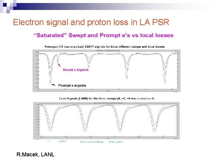 Electron signal and proton loss in LA PSR R. Macek, LANL 