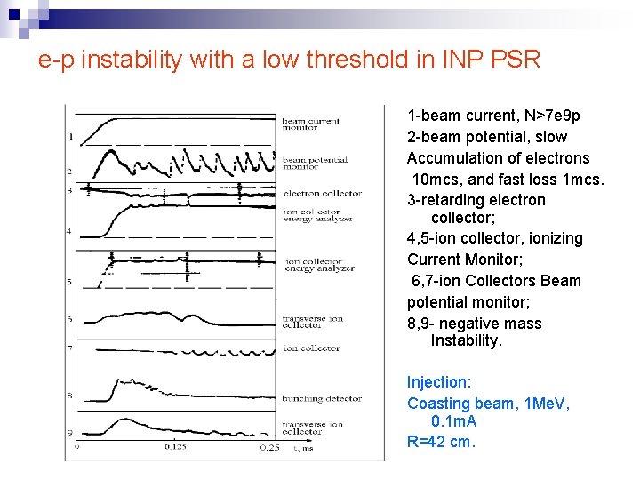 e-p instability with a low threshold in INP PSR 1 -beam current, N>7 e