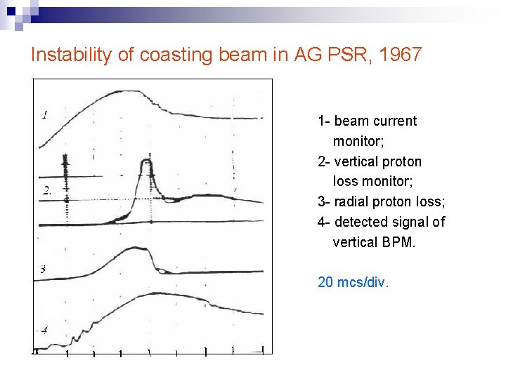 Instability of coasting beam in AG PSR, 1967 1 - beam current monitor; 2