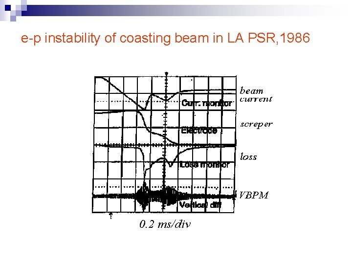 e-p instability of coasting beam in LA PSR, 1986 