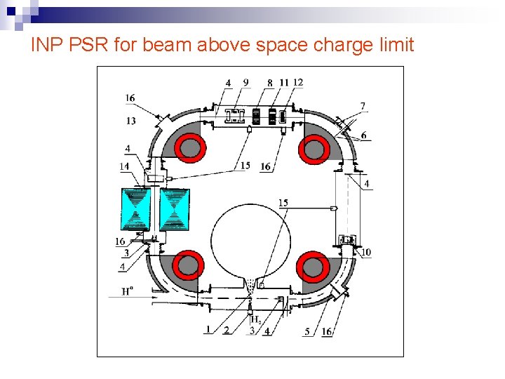 INP PSR for beam above space charge limit 