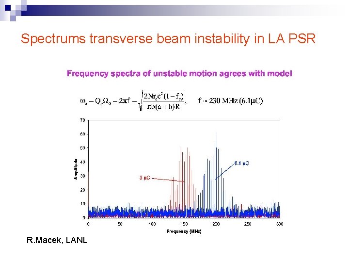 Spectrums transverse beam instability in LA PSR R. Macek, LANL 