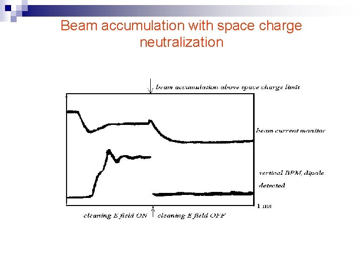 Beam accumulation with space charge neutralization 
