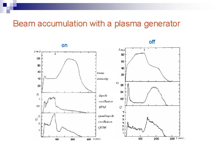 Beam accumulation with a plasma generator on off 