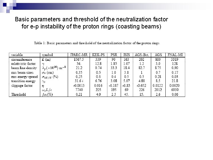 Basic parameters and threshold of the neutralization factor for e-p instability of the proton