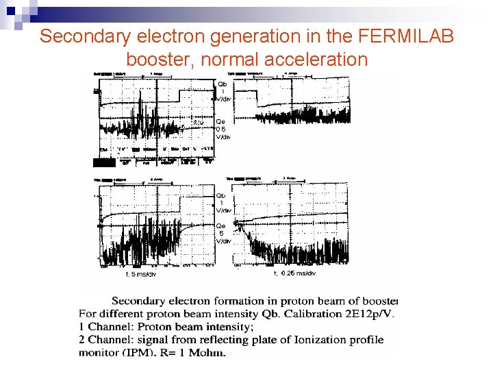Secondary electron generation in the FERMILAB booster, normal acceleration 