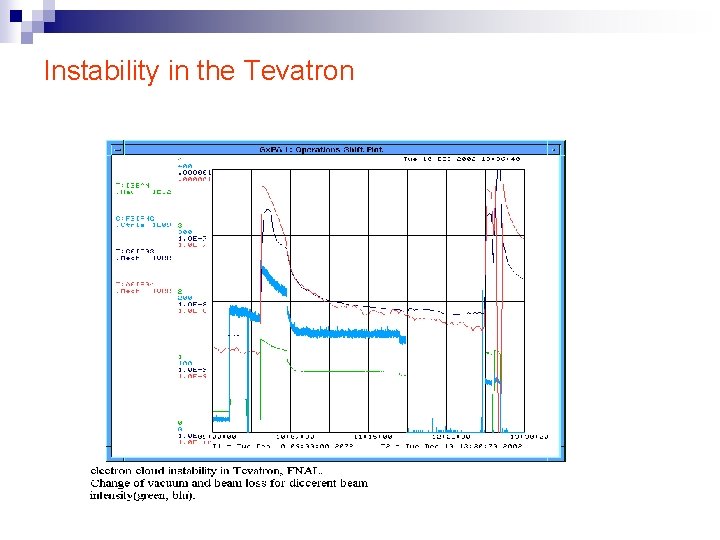 Instability in the Tevatron 