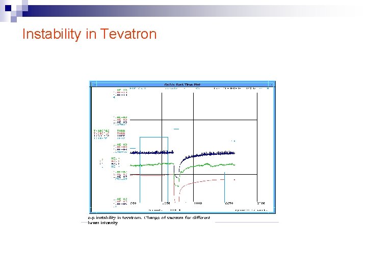 Instability in Tevatron 