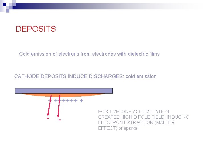 DEPOSITS Cold emission of electrons from electrodes with dielectric films CATHODE DEPOSITS INDUCE DISCHARGES: