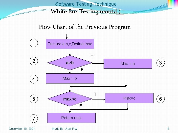 Software Testing Technique White Box Testing (contd. ) Flow Chart of the Previous Program