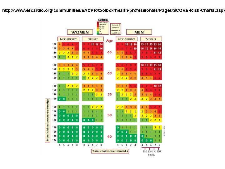 http: //www. escardio. org/communities/EACPR/toolbox/health-professionals/Pages/SCORE-Risk-Charts. aspx 