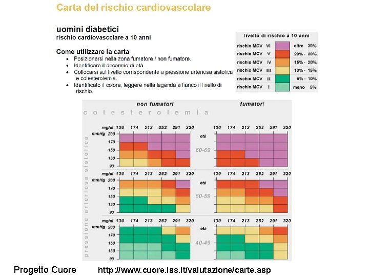Progetto Cuore http: //www. cuore. iss. it/valutazione/carte. asp 