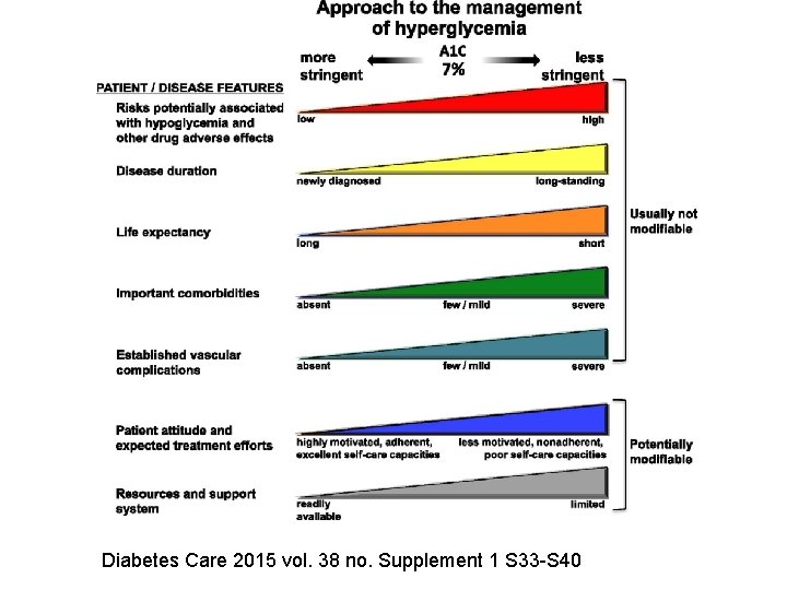 Diabetes Care 2015 vol. 38 no. Supplement 1 S 33 -S 40 