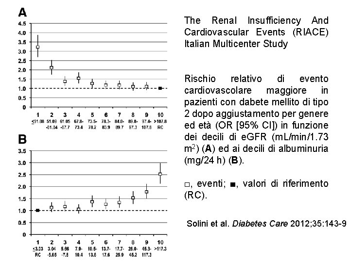 The Renal Insufficiency And Cardiovascular Events (RIACE) Italian Multicenter Study Rischio relativo di evento