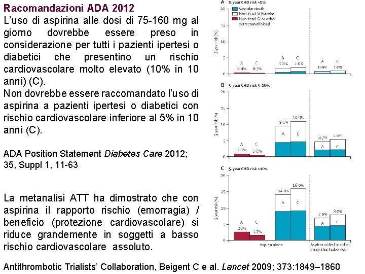 Racomandazioni ADA 2012 L’uso di aspirina alle dosi di 75 -160 mg al giorno