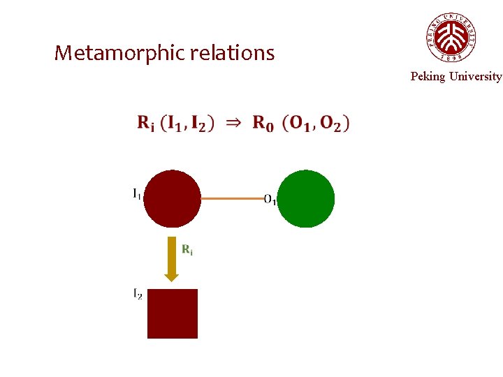 Metamorphic relations Peking University 