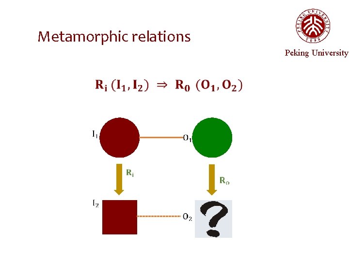 Metamorphic relations Peking University 