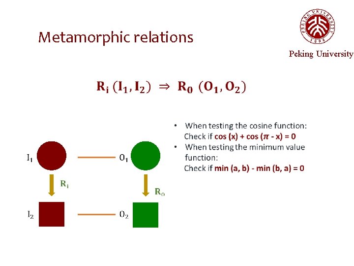 Metamorphic relations Peking University 
