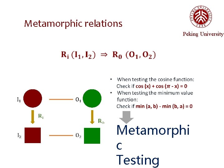 Metamorphic relations Peking University Metamorphi c Testing 