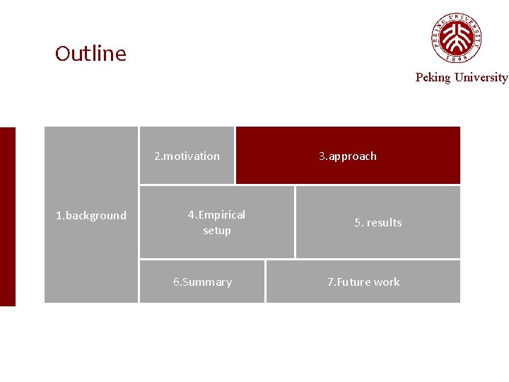 Outline Peking University 2. motivation 1. background 4. Empirical setup 6. Summary 3. approach