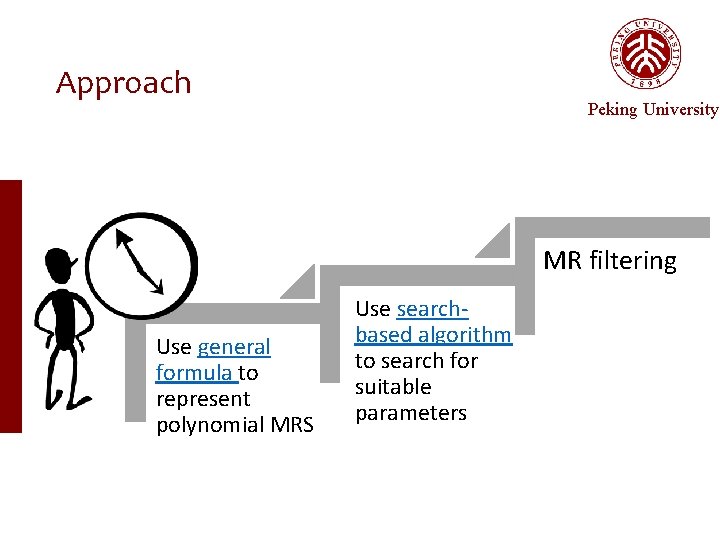 Approach Peking University MR filtering Use general formula to represent polynomial MRS Use searchbased