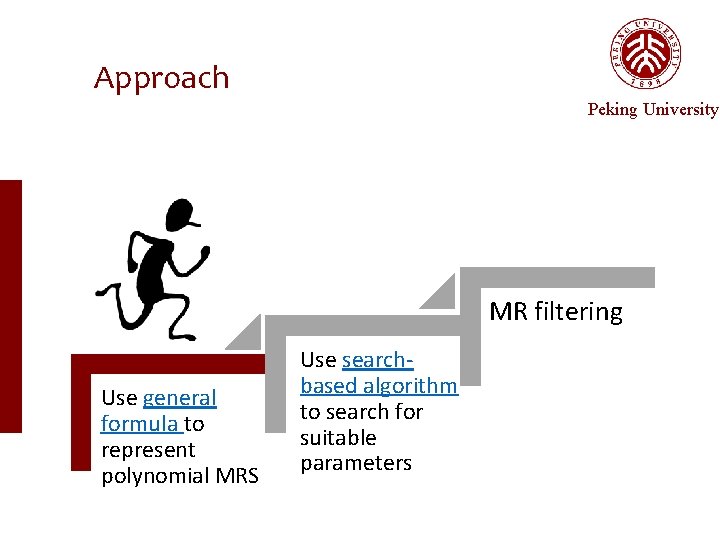 Approach Peking University MR filtering Use general formula to represent polynomial MRS Use searchbased