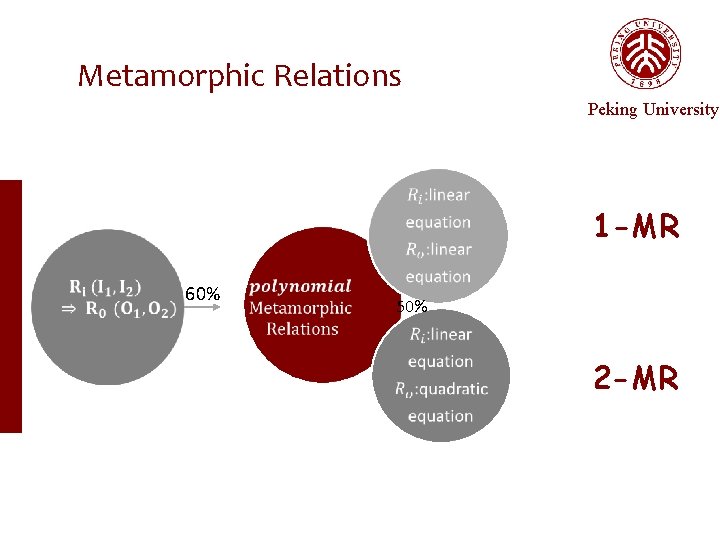 Metamorphic Relations Peking University 1 -MR 60% 50% 2 -MR 