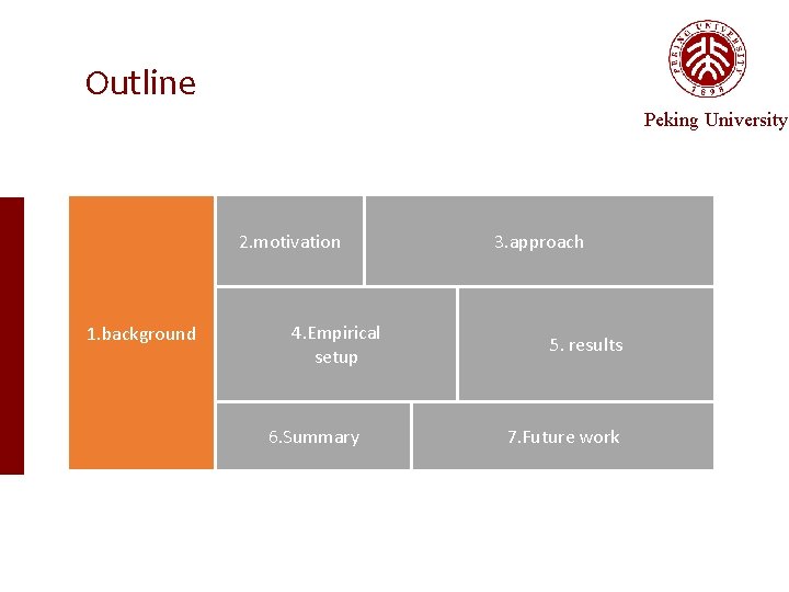 Outline Peking University 2. motivation 1. background 4. Empirical setup 6. Summary 3. approach