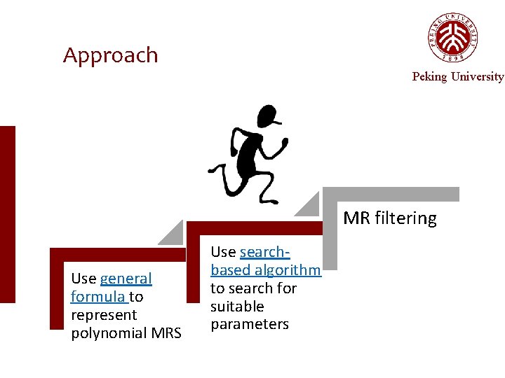 Approach Peking University MR filtering Use general formula to represent polynomial MRS Use searchbased