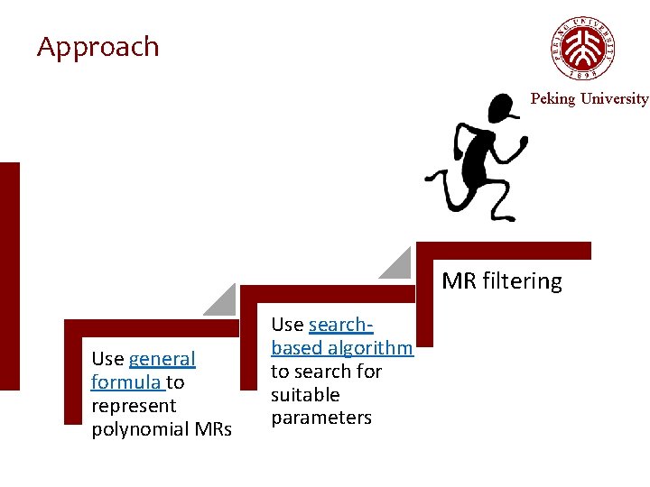 Approach Peking University MR filtering Use general formula to represent polynomial MRs Use searchbased