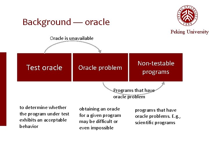 Background — oracle Peking University Oracle is unavailable Test oracle Oracle problem Non-testable programs