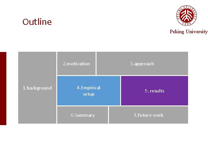 Outline Peking University 2. motivation 1. background 4. Empirical setup 6. Summary 3. approach