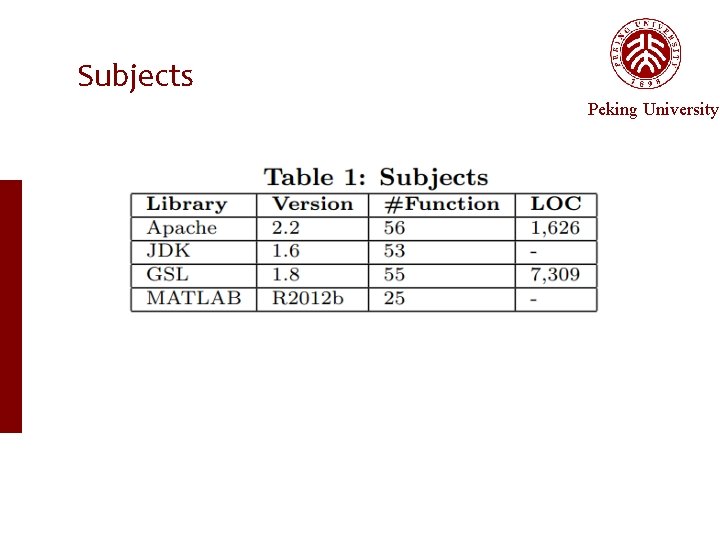 Subjects Peking University 