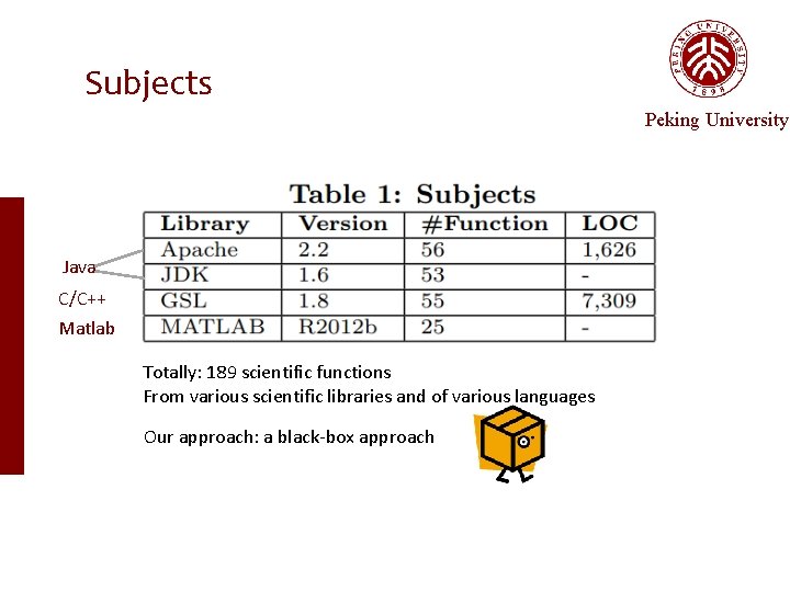 Subjects Peking University Java C/C++ Matlab Totally: 189 scientific functions From various scientific libraries