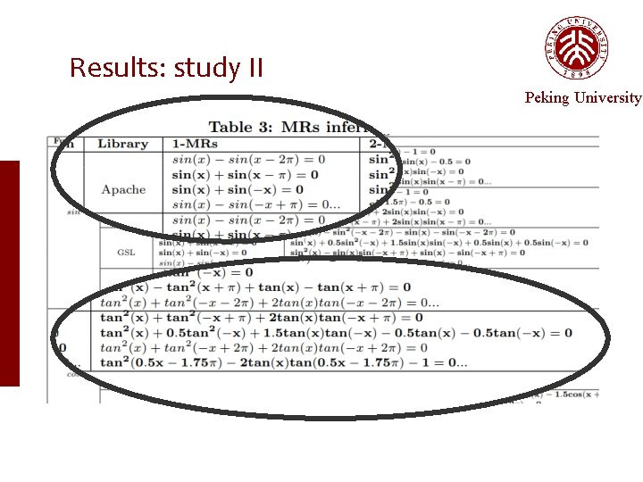 Results: study II Peking University 