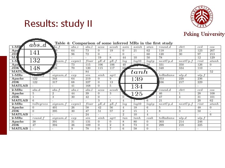Results: study II Peking University 