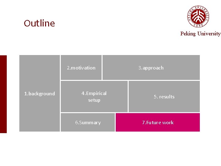 Outline Peking University 2. motivation 1. background 4. Empirical setup 6. Summary 3. approach