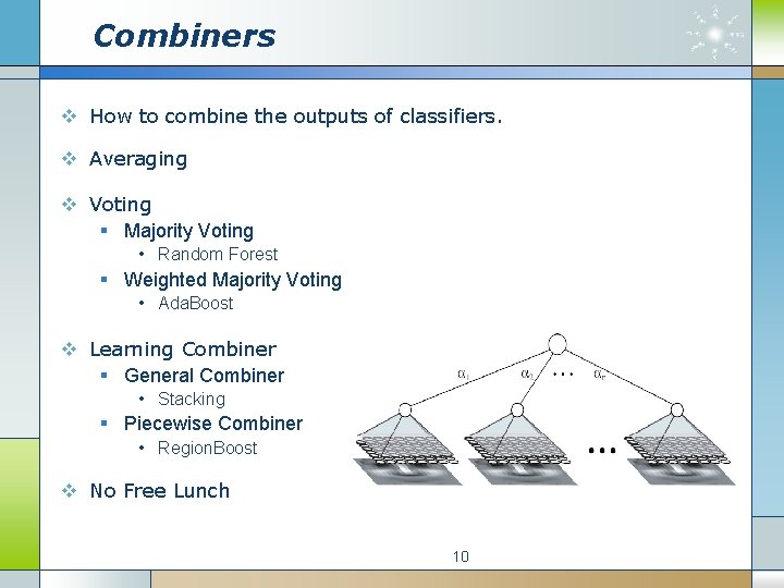 Combiners v How to combine the outputs of classifiers. v Averaging v Voting §
