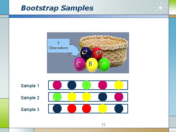 Bootstrap Samples Sample 1 Sample 2 Sample 3 12 