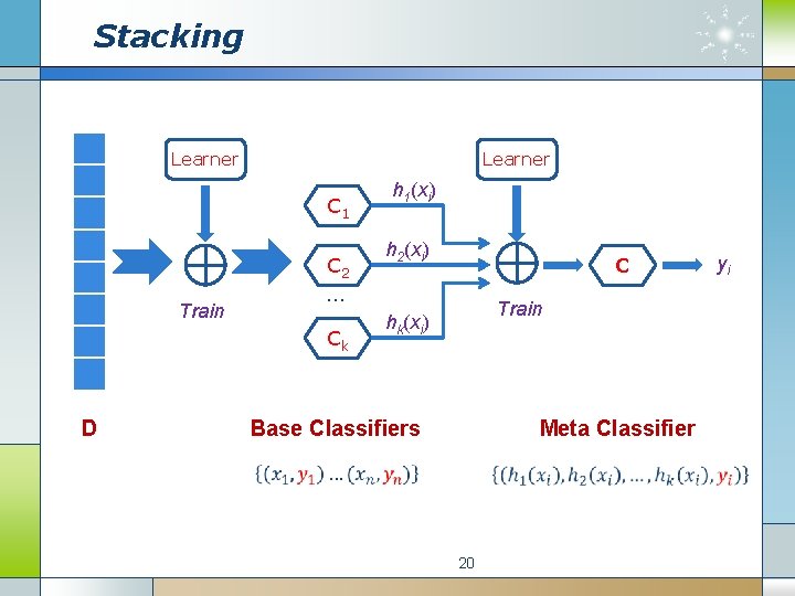 Stacking Learner C 1 Train C 2 … Ck D h 1(xi) h 2(xi)