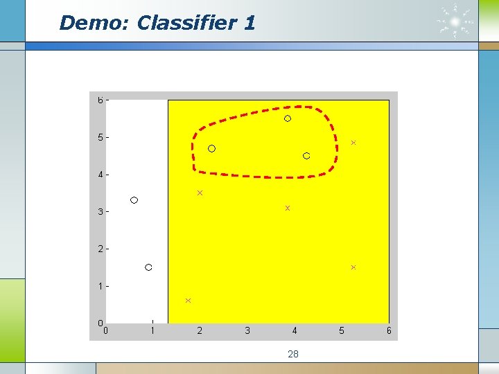 Demo: Classifier 1 28 