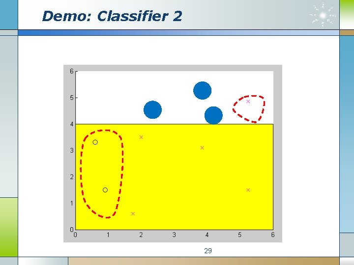 Demo: Classifier 2 29 