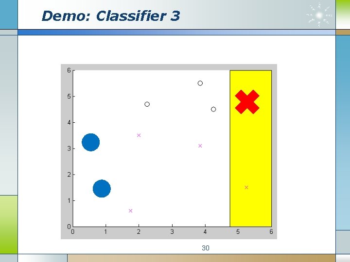 Demo: Classifier 3 30 