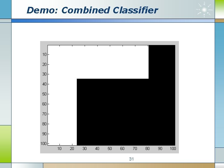 Demo: Combined Classifier 31 