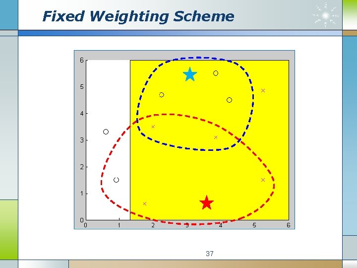 Fixed Weighting Scheme 37 