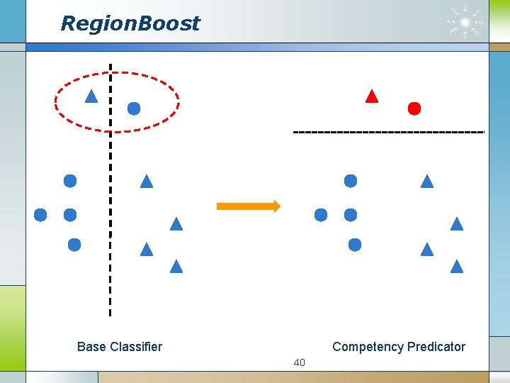 Region. Boost Base Classifier Competency Predicator 40 