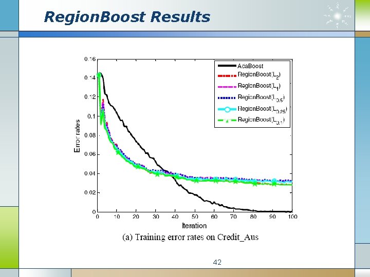 Region. Boost Results 42 