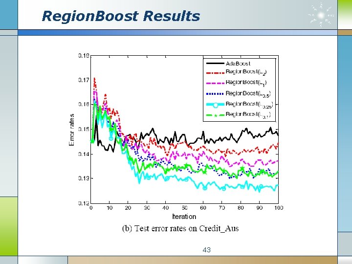 Region. Boost Results 43 