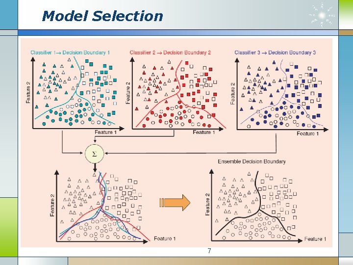 Model Selection 7 